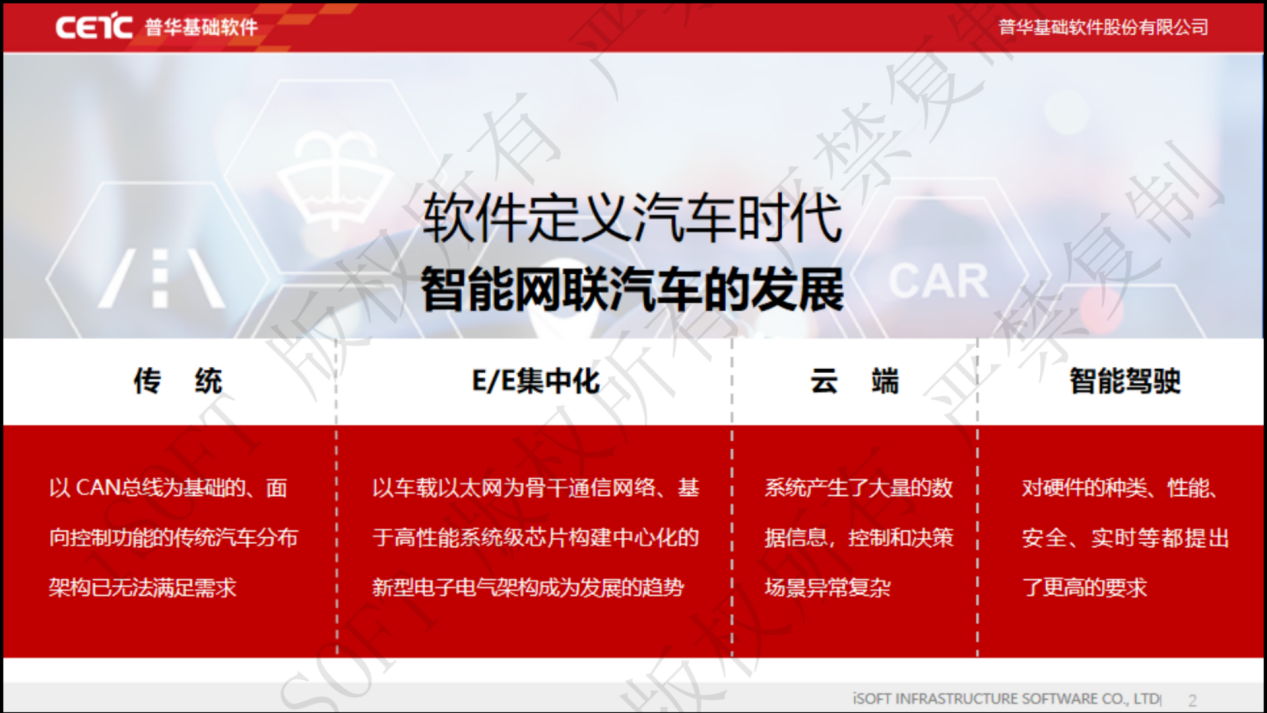 动静结合 AUTOSAR CP+AP一体化解决方案