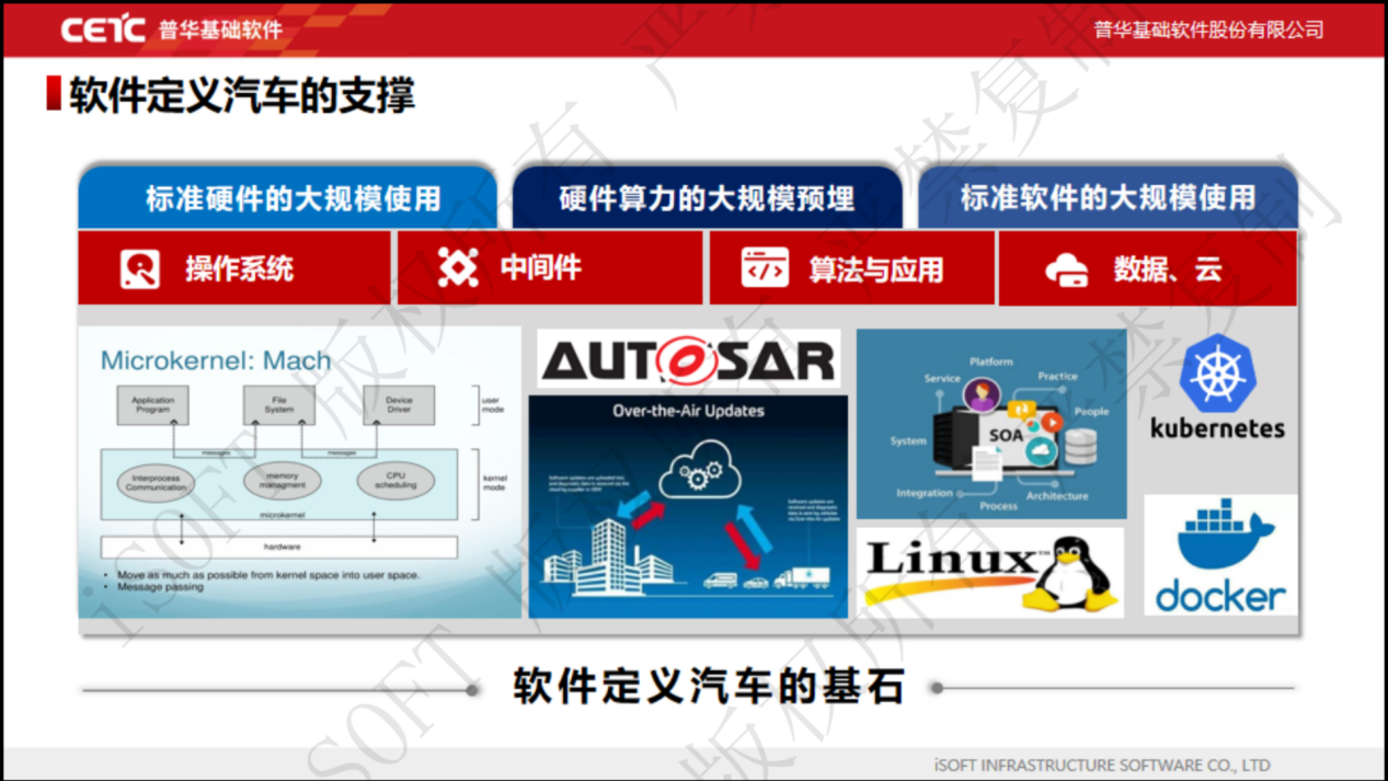 动静结合 AUTOSAR CP+AP一体化解决方案