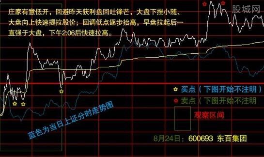 非正常低开