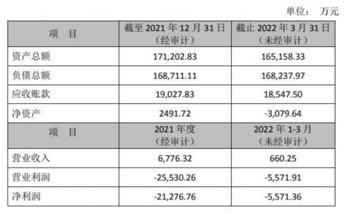 云度汽车资金链断裂已于今年2月停产?官方暂未回应