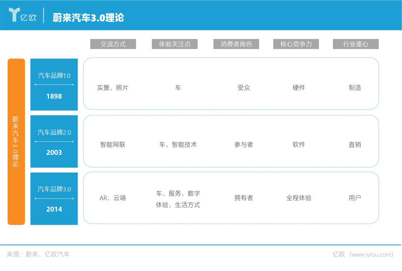 宠粉也内卷，蔚来专利没了