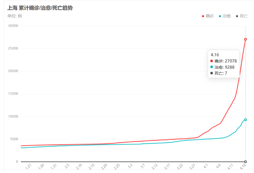 调查报告 | 近七成企业深受疫情影响,工信部出手打响车市“保供战”