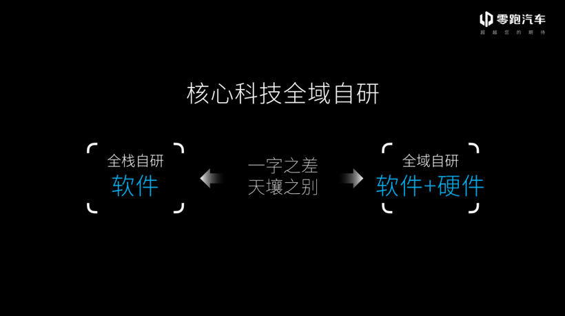 中国品牌集体爆发:智能化成竞争胜负手