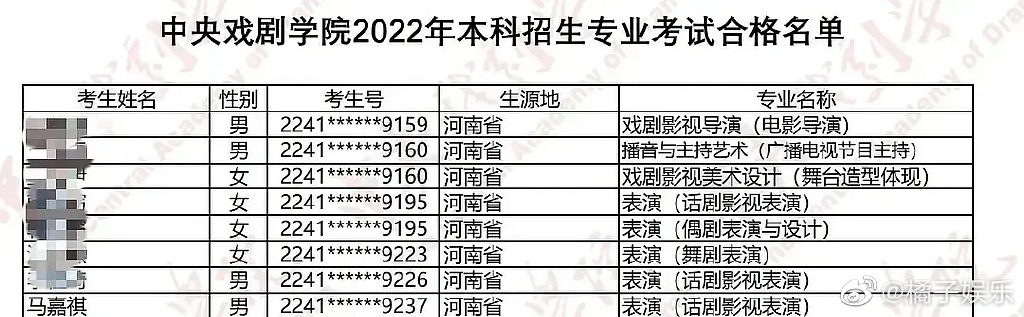 中戏成绩 马启越中戏复试第一 马嘉祺宋亚轩贺峻霖通过中戏复试 中戏成绩 马启越中戏复试第一 马嘉祺宋亚轩贺峻霖通过中戏复试