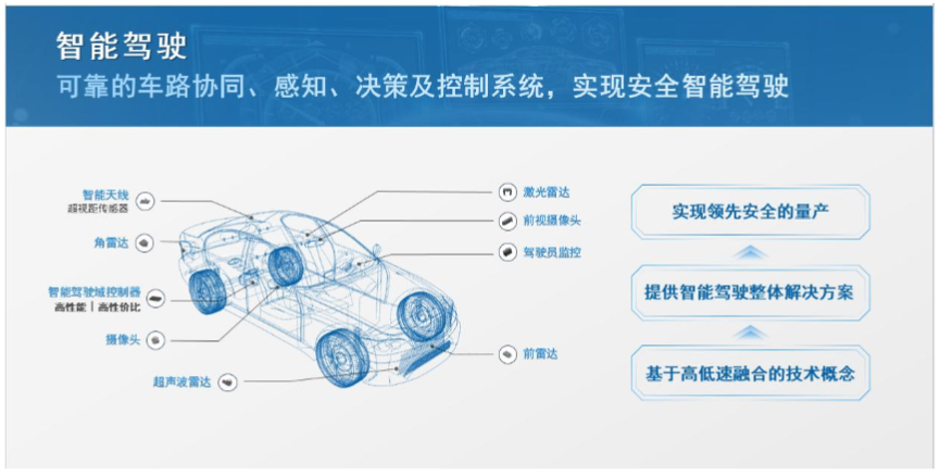 德赛西威2021年营收95.69亿元，新项目订单金额涨超80%