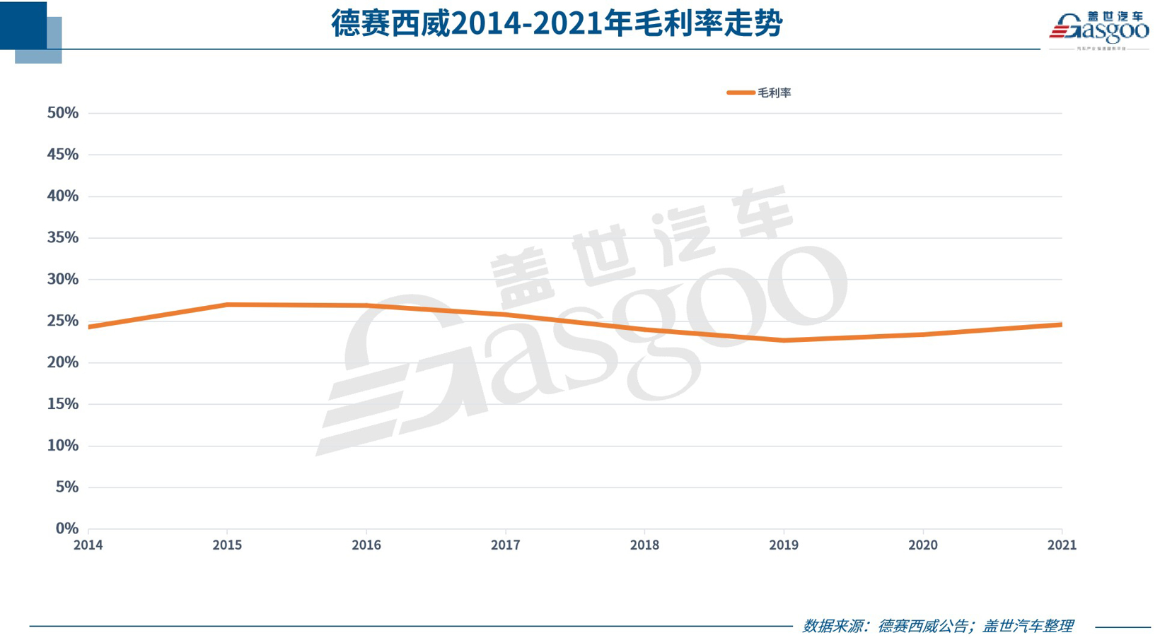 德赛西威2021年营收95.69亿元，新项目订单金额涨超80%