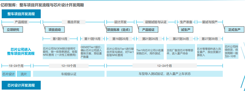 大算力AI芯片，智能驾驶的未来