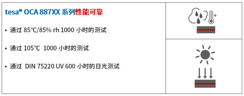 触动未来—德莎胶带助力汽车智能座舱应用发展