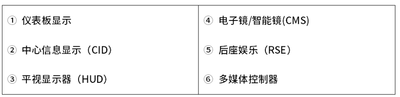 触动未来—德莎胶带助力汽车智能座舱应用发展