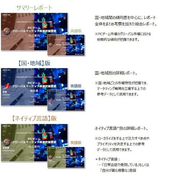 国区成Steam最大市场!年收入660亿元、为美国三倍
