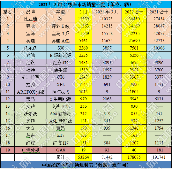 头部格局被扰乱,新能源引各方势力混战C级车