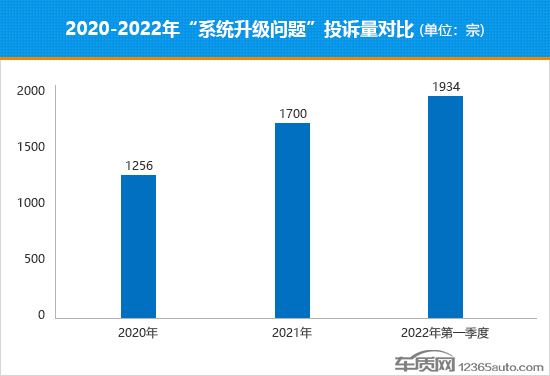 防微杜渐 沙盒监管能否消除汽车安全隐患