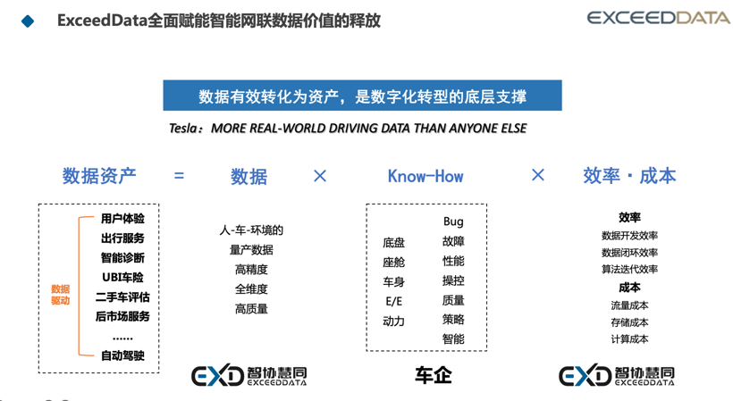 车云计算如何赋能车企的数字化转型？