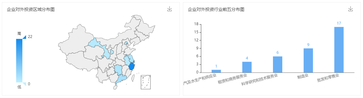 上下游产业资本竞投杉杉锂电