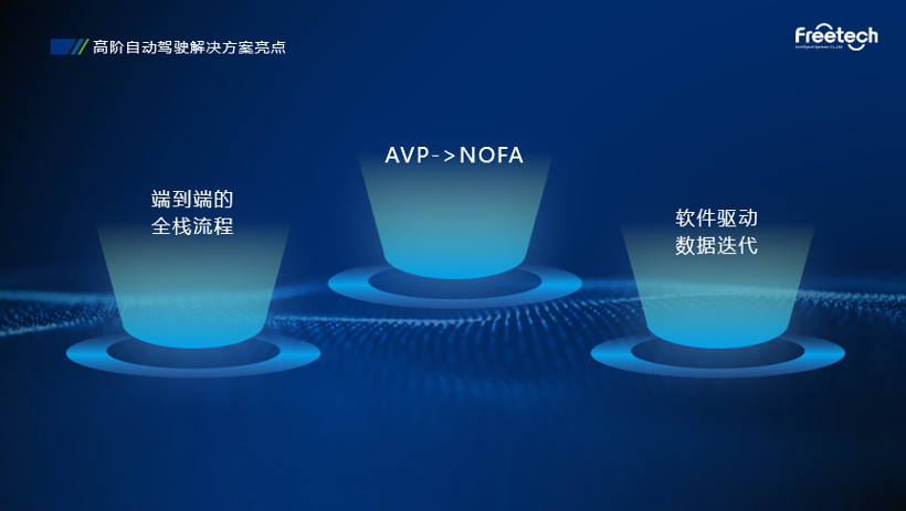 软件定义汽车 福瑞泰克加速高阶自动驾驶量产落地