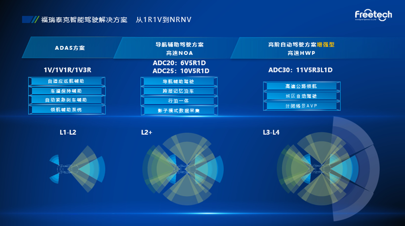 软件定义汽车 福瑞泰克加速高阶自动驾驶量产落地