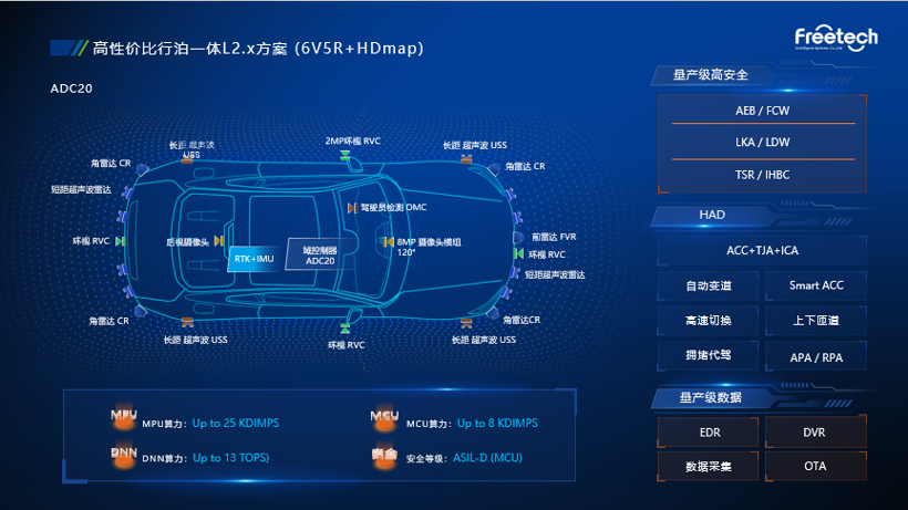 软件定义汽车 福瑞泰克加速高阶自动驾驶量产落地