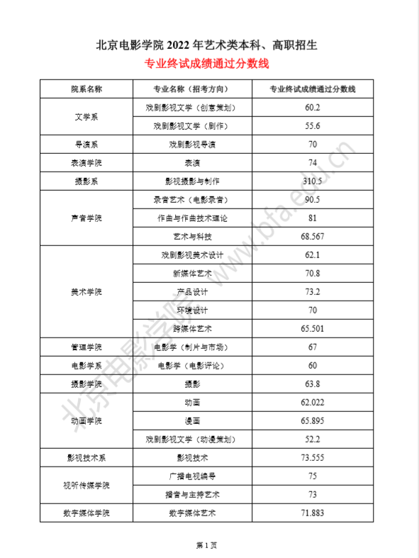 北电成绩出分多名艺人上榜 边程获专业第一