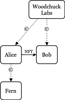 深度剖析 NFT 中的版权漏洞