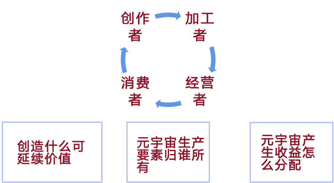 顾费勇：元宇宙如何做到可持续化、虚实融合？数字藏品是关键丨2022 元宇宙云峰会