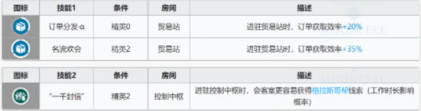 明日方舟破碎日冕干员基建技能分析 明日方舟破碎日冕干员基建技能怎么样