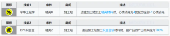 明日方舟破碎日冕干员基建技能分析 明日方舟破碎日冕干员基建技能怎么样