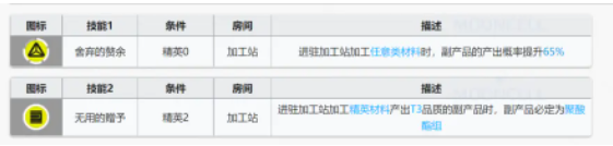 明日方舟破碎日冕干员基建技能分析 明日方舟破碎日冕干员基建技能怎么样