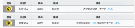 明日方舟破碎日冕干员基建技能分析 明日方舟破碎日冕干员基建技能怎么样