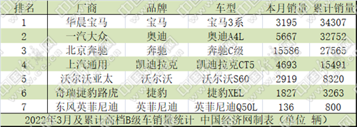 奔驰C、凯美瑞各自领跑，B级车市迎焕新潮