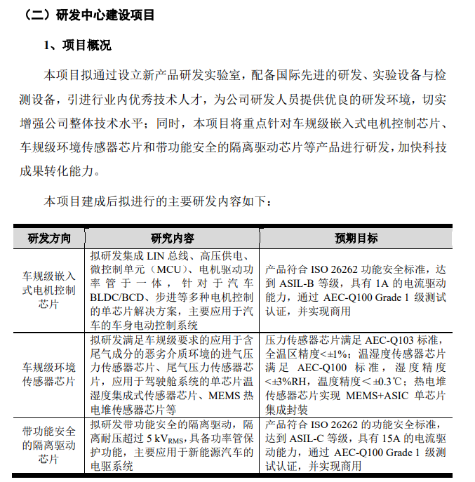 车规芯片厂商纳芯微科创板挂牌上市，最高涨幅破19%