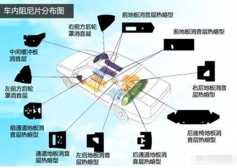 沥青阻尼片是什么，用沥青阻尼片的车辆有哪些？