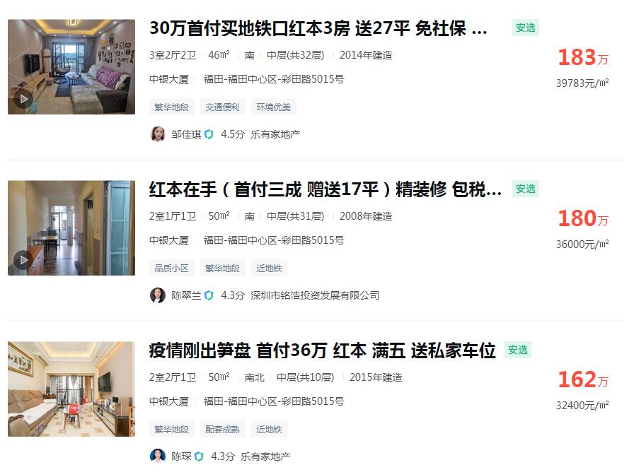 深圳中银大厦为什么是红色，房价高吗？