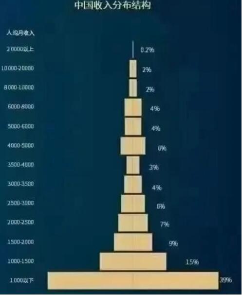 年入30万真的很普遍吗，年入30万在全国是什么水平？