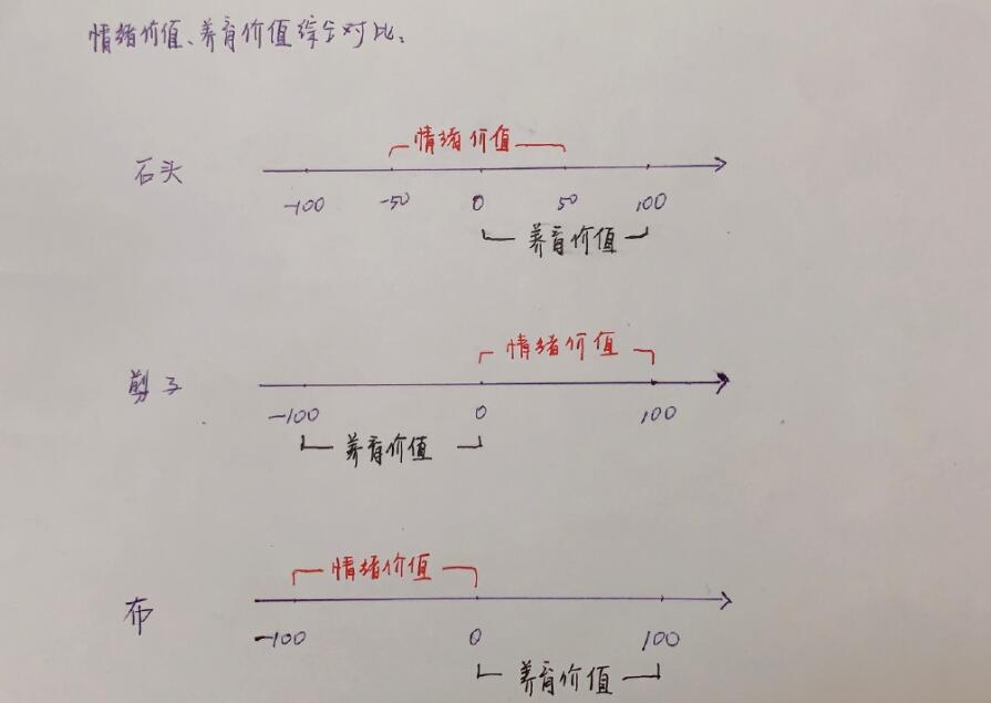 情绪价值是第一生产力是什么意思?男人情绪价值对照表