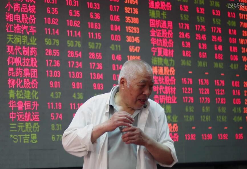 wr指标是什么