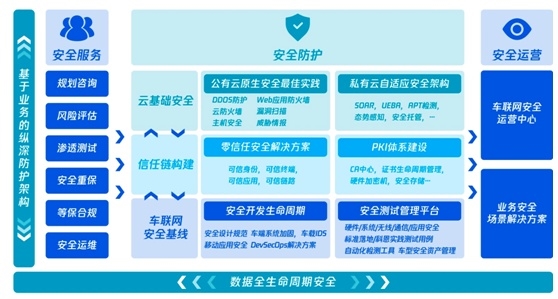 汽车安全引入沙盒监管，腾讯助力车企构建主动式安全防护体系