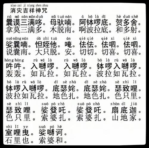 消灾吉祥神咒的功效和作用，消灾吉祥神咒是哪位菩萨的咒？