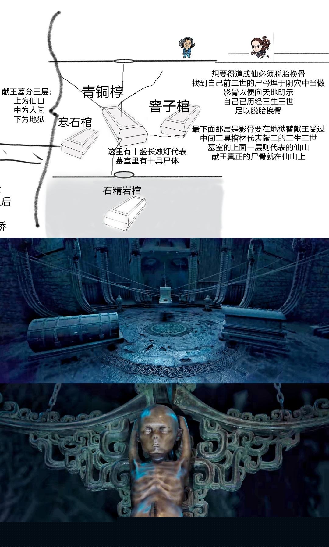 献王墓真实存在吗,真的在天上吗?
