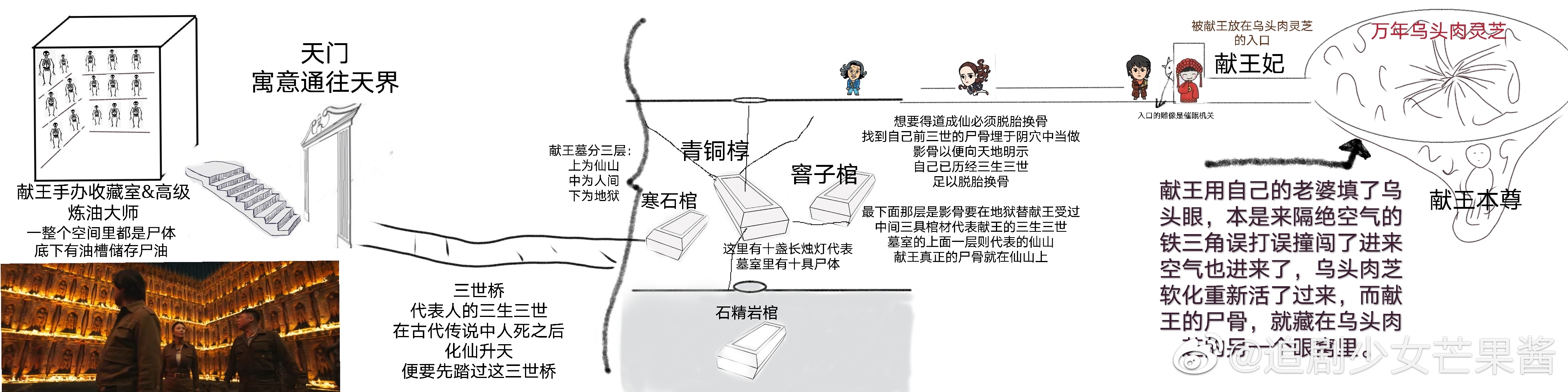 献王墓真实存在吗,真的在天上吗?