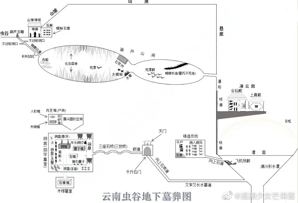 献王墓真实存在吗,真的在天上吗?