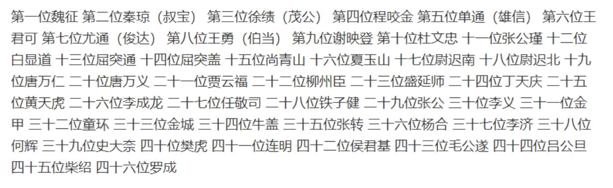 瓦岗寨46友死亡顺序是怎样的，瓦岗寨为什么易守难攻？