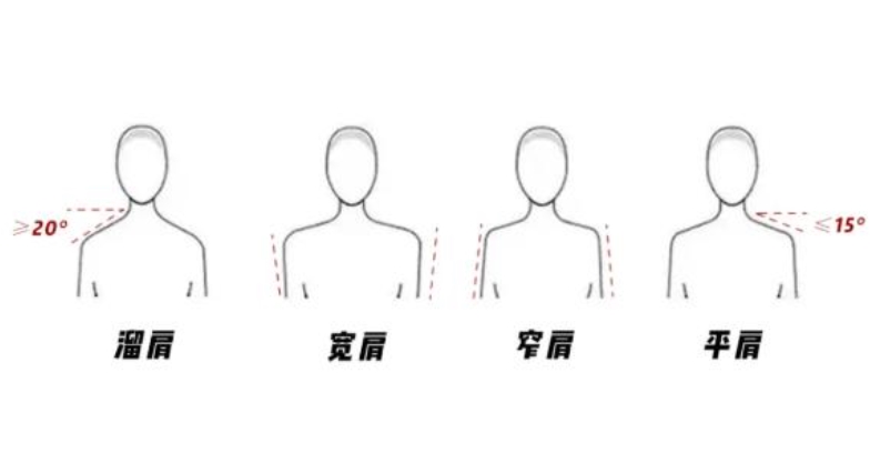 直角肩是一种病吗?直角肩是天生的还是后天的