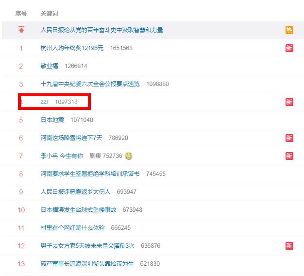 zzr热搜第五是什么梗？zzr为什么不打比赛了