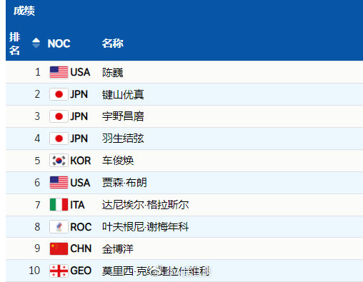 陈巍父母是哪国人？陈巍为什么叫三儿、陈三