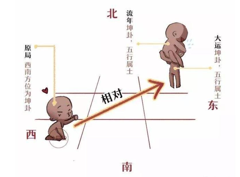 传说斗牛煞的位置在哪里，斗牛煞每年的位置会变吗？