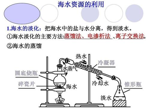 海水烧开了可以喝吗？蒸馏海水能喝吗