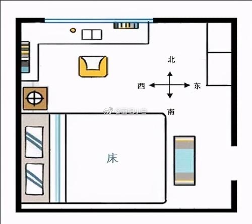 按科学依据床怎么摆对睡眠好,床摆放方向有什么讲究?