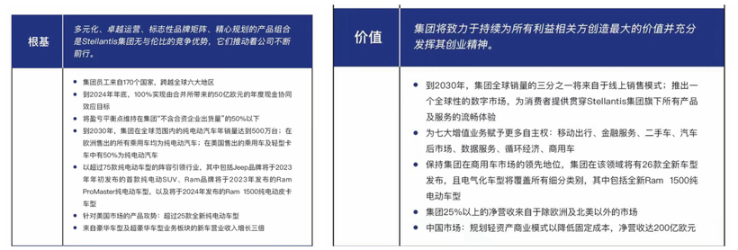 Stellantis集团中国市场的最后一搏