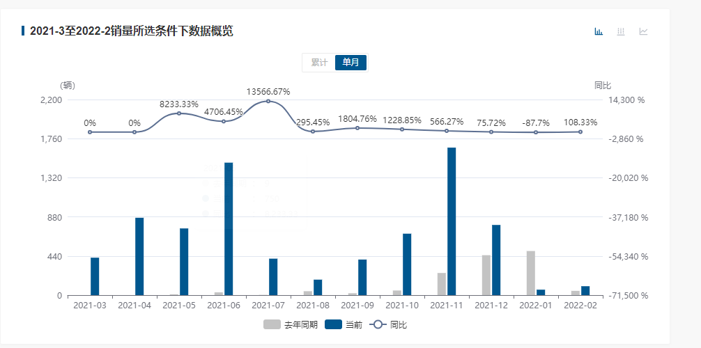 Stellantis集团中国市场的最后一搏