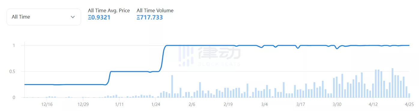 NFT PASS 的野心：成为加密世界的「百夫长卡」